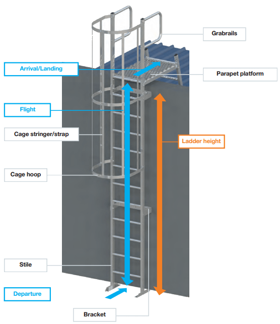 Crosby Industrial Roofing offering Roof Katt Ladders across Merseyside